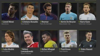 Меси преди Роналдо в класацията на 