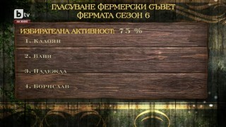 Как са гласували играчите от 