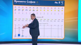Снимка: Георги Рачев: Топло е, няма я зимата. До 20 декември – нищо бяло по ниското