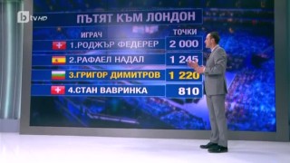 Спорт - Централна емисия с Валери Генов - 13.02.2017