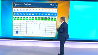 Снимка: Времето на Георги Рачев: Март месец идва с топло време, но снежната покривка ще се запази 