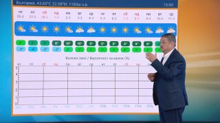 Снимка: Георги Рачев: От понеделник - топло време с двуцифрени максимални температури