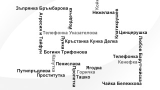Внимавайте какво име избирате