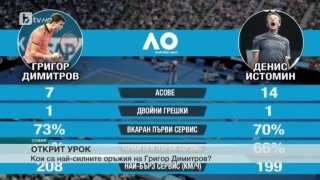 Спорт - Централна емисия с Валери Генов - 24.01.2017