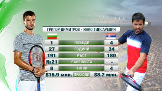 Григор започва срещу сръбски ветеран в Мелбърн