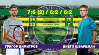 Спорт - Обедна емисия с Николета Маданска - 05.07.2017