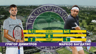 НА ЖИВО: Григор Димитров - Маркос Багдатис 6:3, 6:2, 6:1