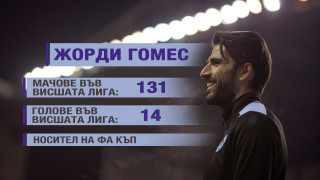 Новата звезда на „Левски” - за йогата и българския