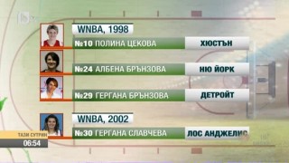 Най-интересното от спорта с Иван Боянов - 23.06.2017
