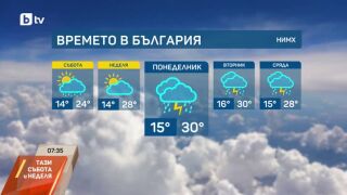Снимка: Какво време ни очаква в събота?