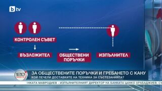 Снимка: Разследване: Къде отиват парите за спорт?