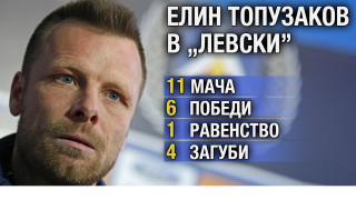 Топузаков напуска 