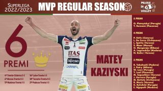 Най-добър и на 38: Матей Казийски е №1 в Италия