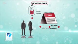 Снимка Необходимостта от кръводаряване            