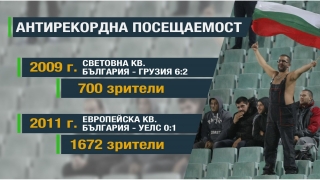 Не повече от 3 хил. зрители на България - Беларус (ВИДЕО)