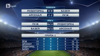 Спорт - Централна емисия с Елена Яръмова - 24.11.2016