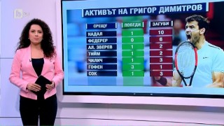 Спорт - Централна емисия с Елена Яръмова - 06.11.2017 г.