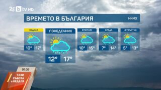 Снимка: Какво време ни очаква?