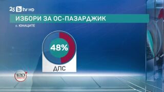 Снимка: Колко представителни са изборите в Пазарджик за политическите нагласи в страната?