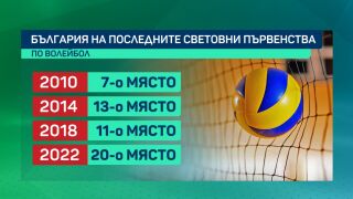 Някой каза ли 