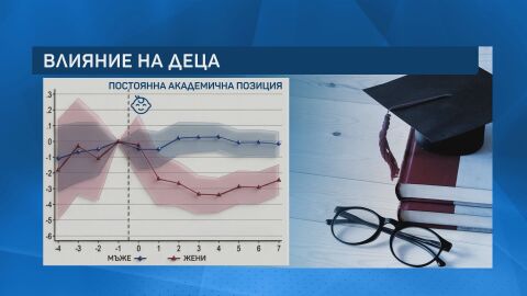 Кариера или дете? Все повече жени отпадат от академичния живот, след като са станали майки