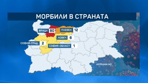 Морбили у нас: Ръст на случаите и призив за ваксинация