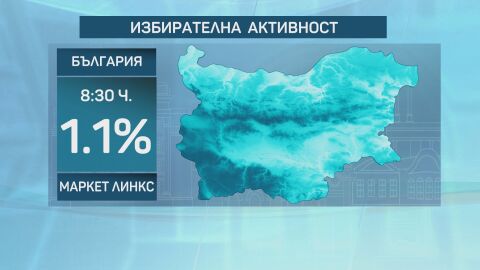 „Маркет ЛИНКС“: Избирателната активност към 8:30 ч. е 1,1%