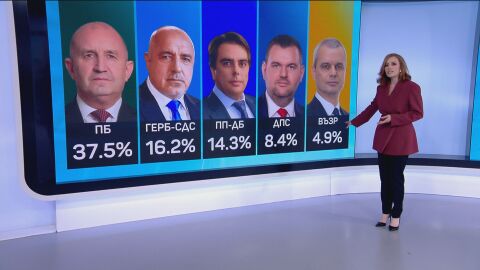 Първи резултати: Вижте кои партии влизат в 52-ото Народно събрание