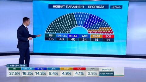 Какви мандати получават партиите 