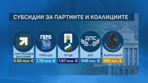 Каква субсидия ще вземат формациите в 52-рото НС и кои остават без пари от държавата?