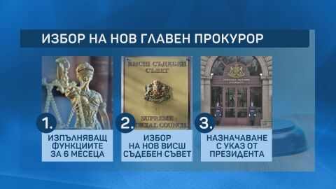 Кога ще бъде назначен титуляр на поста главен прокурор?