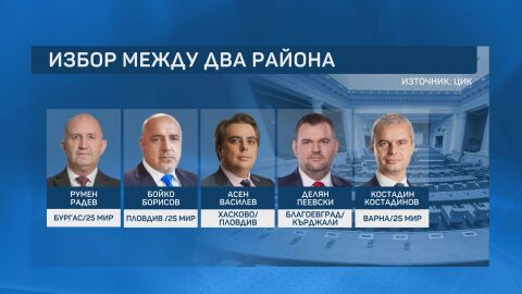 Новите 240 депутати: Днес стават ясни имената на всички бъдещи народни представители