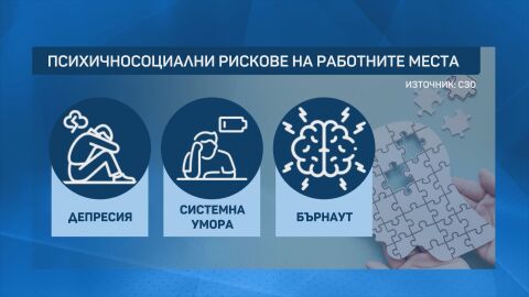 840 хиляди души умират годишно заради стрес в работата