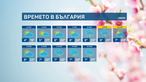 Май започва с лошо време, валежите спират след седмица