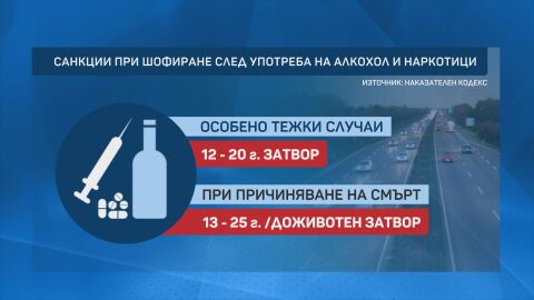 Снимка: Пияните и дрогирани шофьори ги грози доживотен затвор, ако причинят катастрофа с жертви 