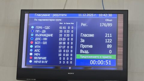 Парламентът прие на първо четене бюджета на ДОО за 2026 г.