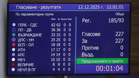 105-ото правителство на България вече е в оставка (ОБЗОР)