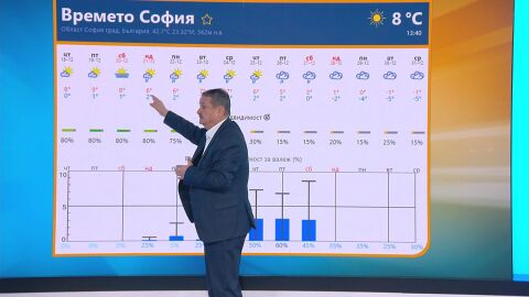 Рачев: По празниците ще е студено и калничко. След това малко ще побелее, но пак ще е кално 
