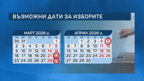 Възможните дати за предсрочни избори – 22 март, 29 март или 5 април
