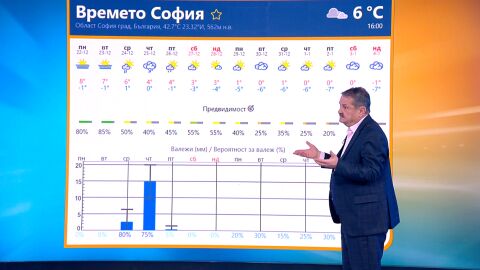 "Времето на Рачев": Сняг по Коледа, ледени дни около Нова година 