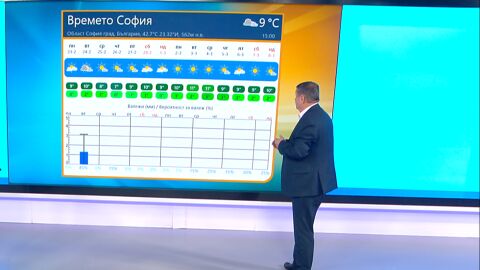 Времето на Георги Рачев: Март месец идва с топло време, но снежната покривка ще се запази 