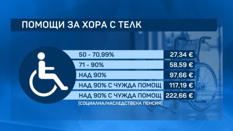 Вдигат се парите от ТЕЛК 