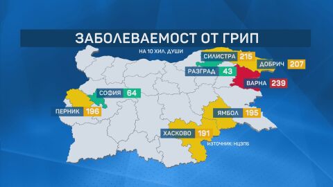 Бургас на ръба на грипна епидемия - случаите растат, аптеките са под напрежение