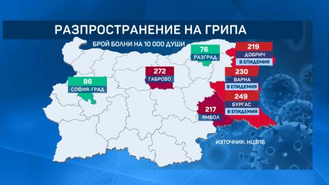 Грипна епидемия за цялата област Бургас до 30 януари