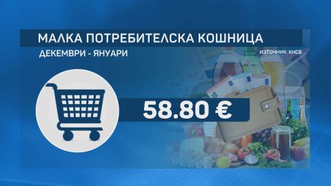 Скок на цената: Малката потребителска кошница вече струва близо 59 евро