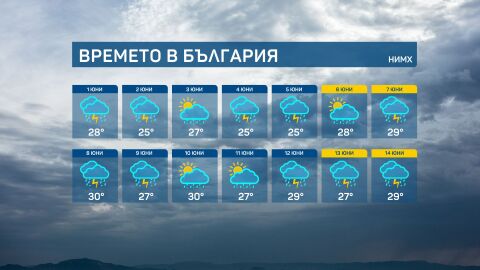 Какъв ще е юни през следващите 15 дни? 