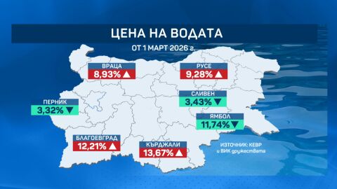Нови цени на водата и природния газ влизат в сила от днес