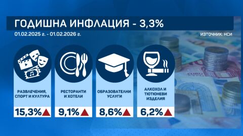 Търговците под стрес заради еврото и инфлацията 