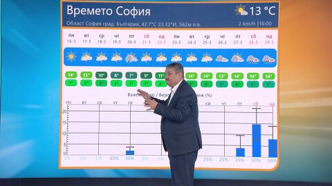 Рачев: В петък има малка вероятност някакъв нещастен валеж от сняг в София