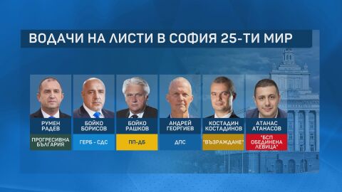 Ясни са кандидатите за депутати, които ще се борят за място в 52-рия парламент